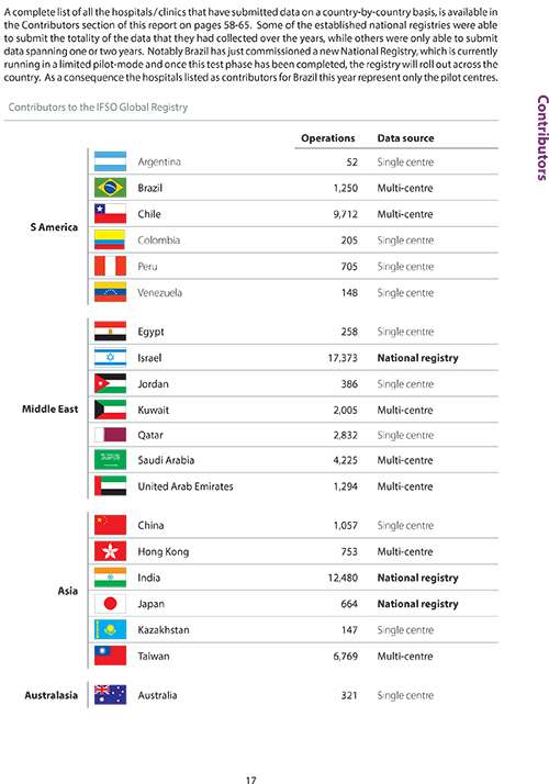 Countries contributions